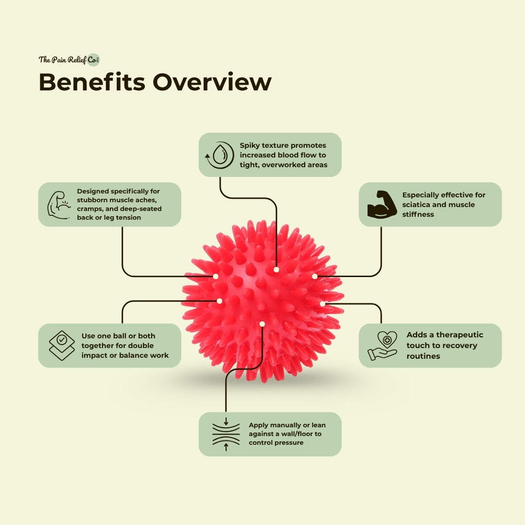 66fit Hard Spiky Massage Balls (8cm, Set of 2) – Deep Tissue Trigger Relief | Sciatica, Back &amp; Shoulder Pain