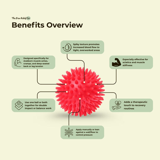 66fit Hard Spiky Massage Balls (8cm, Set of 2) – Deep Tissue Trigger Relief | Sciatica, Back &amp; Shoulder Pain