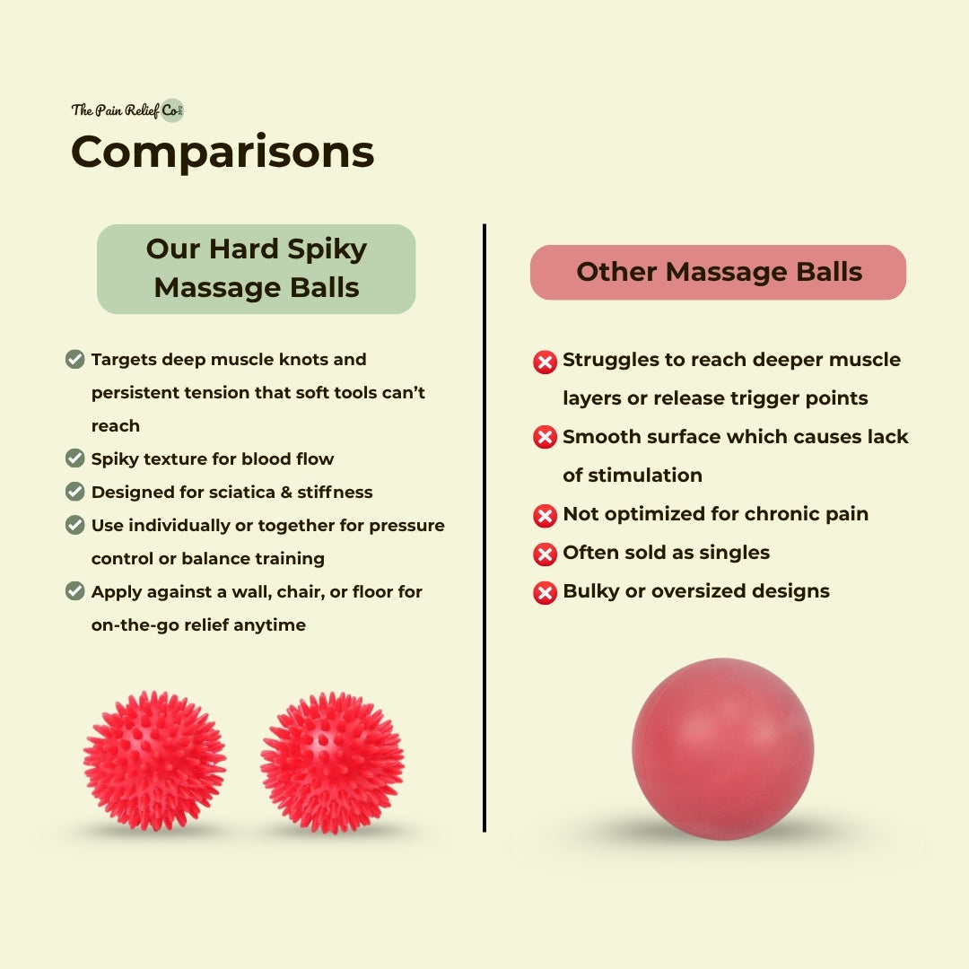 66fit Hard Spiky Massage Balls (8cm, Set of 2) – Deep Tissue Trigger Relief | Sciatica, Back &amp; Shoulder Pain