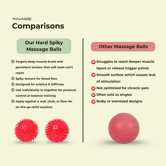 66fit Hard Spiky Massage Balls (8cm, Set of 2) – Deep Tissue Trigger Relief | Sciatica, Back &amp; Shoulder Pain