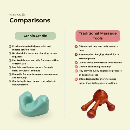 Cranio Cradle | Self-Massage Tool for Neck Pain, Headaches & Muscle Tension