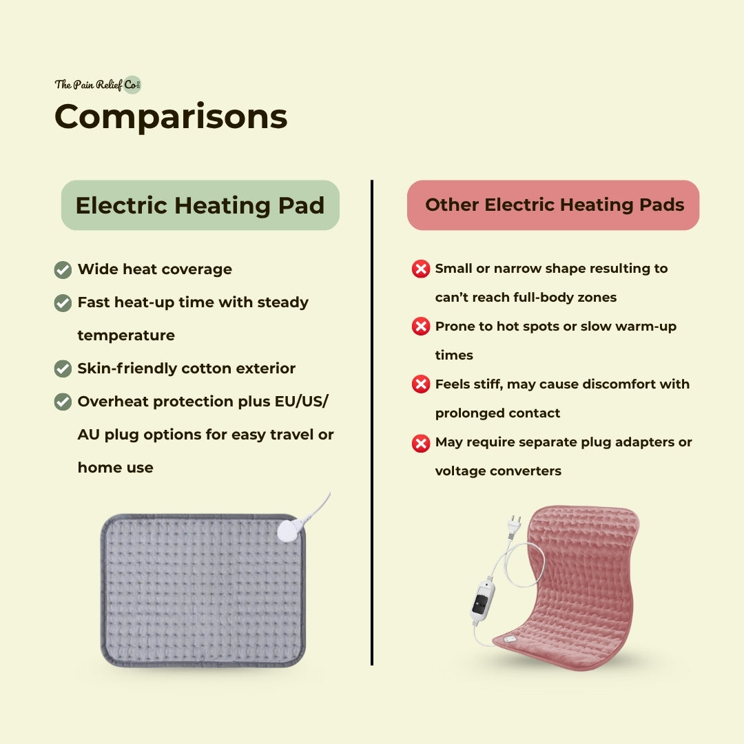 Electric Heating Pad – Soft Full-Body Warmth | Back, Legs, Abdomen, Body & More