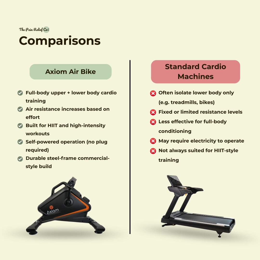 Axiom Air Bike | Self-Powered Air Resistance Bike for Full-Body Cardio & HIIT Training