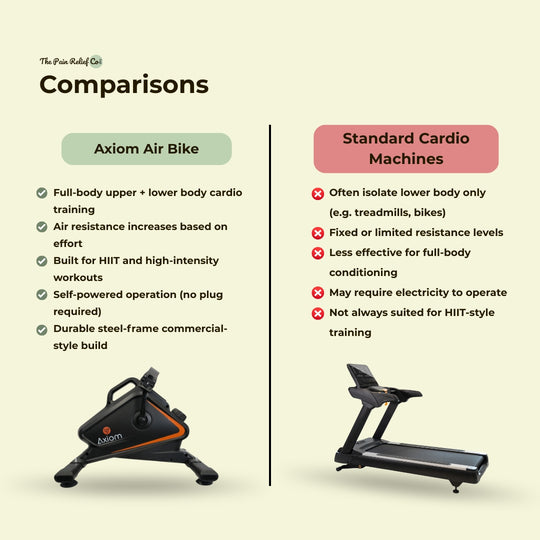 Axiom Air Bike | Self-Powered Air Resistance Bike for Full-Body Cardio & HIIT Training