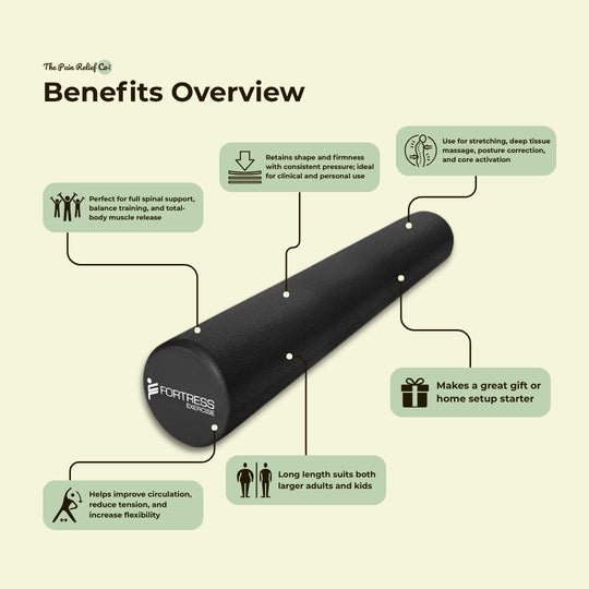 Fortress Long Foam Roller – 90cm Premium EVA | Full-Body Therapy for Recovery, Stability & Strength