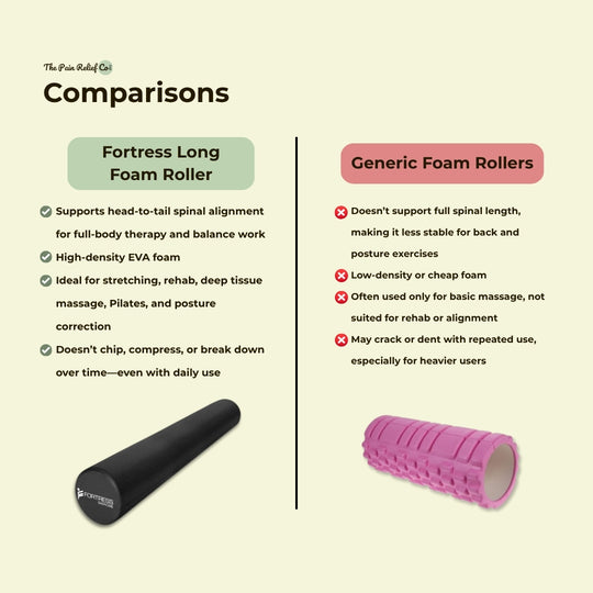 Fortress Long Foam Roller – 90cm Premium EVA | Full-Body Therapy for Recovery, Stability & Strength