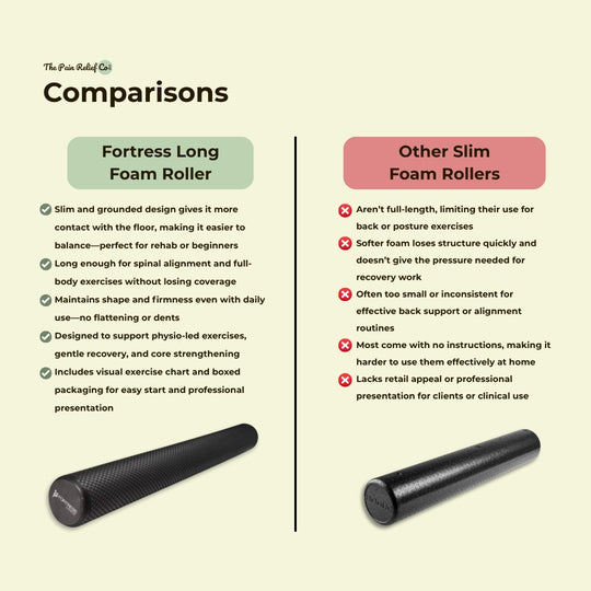 Fortress Long Foam Roller – 10cm Diameter (Black) | Slim Profile for Rehab, Core Stability & Posture Training