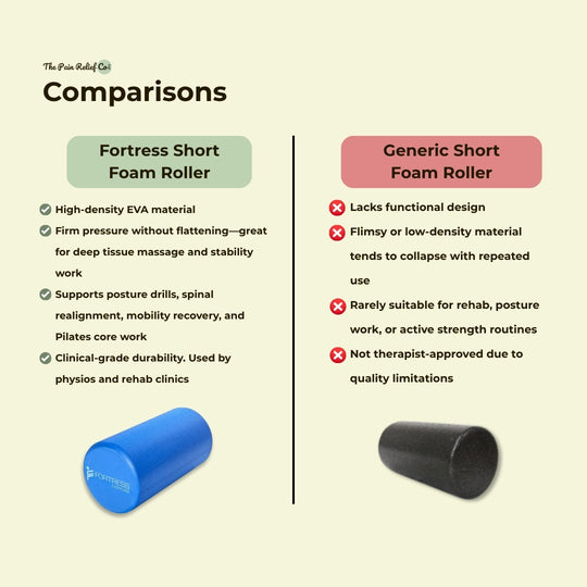 Fortress Short Foam Roller – 30cm EVA | Compact Recovery & Stability Tool for Physio, Pilates & Massage