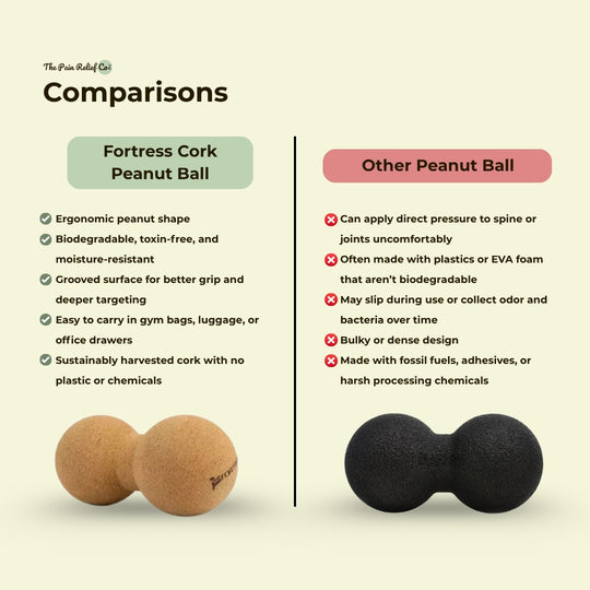 Fortress Cork Peanut Ball – Biodegradable Muscle Relief | Eco-Friendly Trigger Point Roller