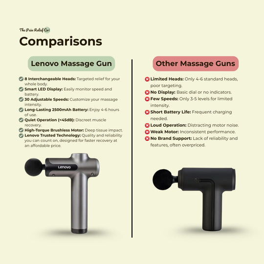 Lenovo Massage Gun – Deep Muscle Relief | LED Display & 8 Heads