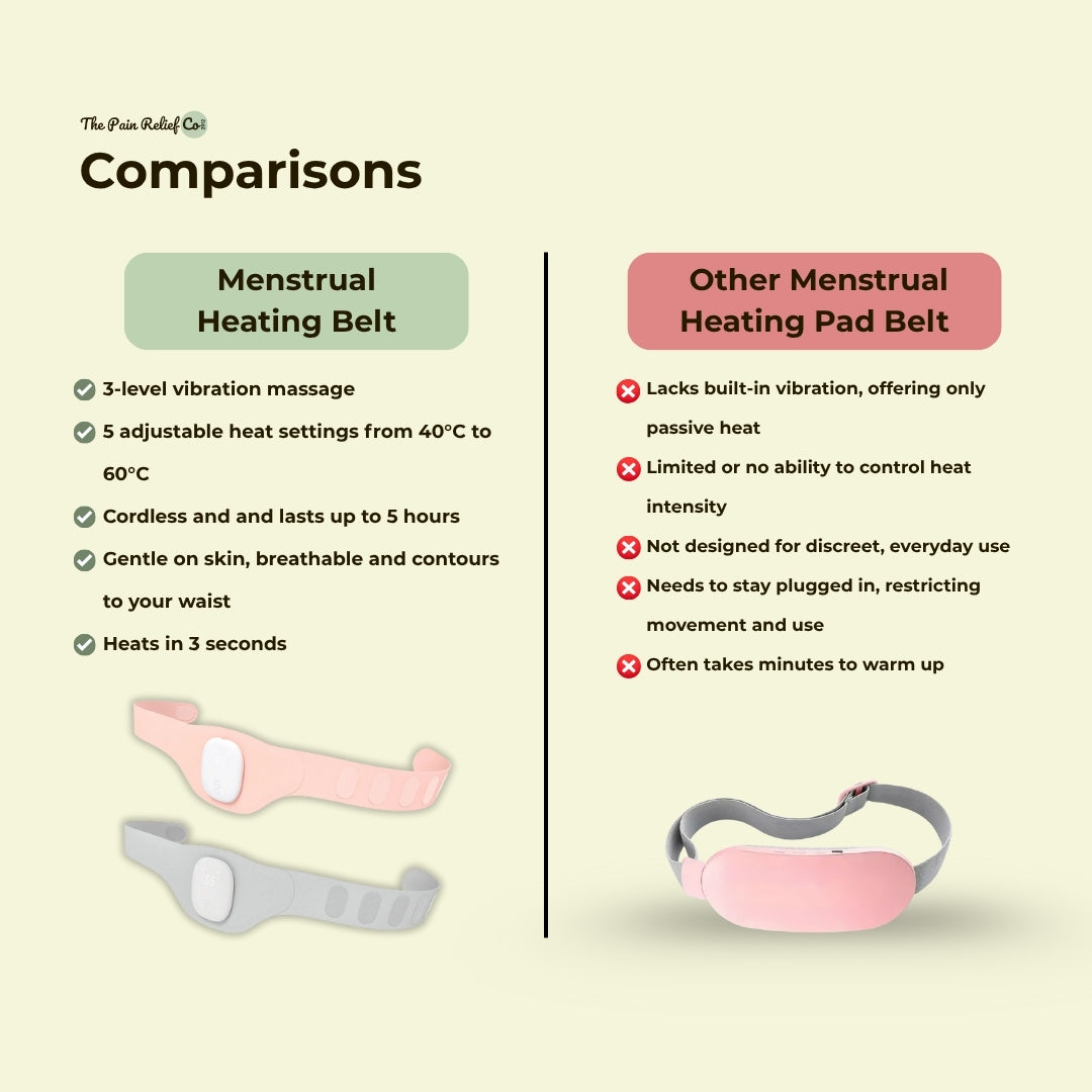 Menstrual Heating Belt – Portable Cramp Relief | Vibration + Warm Compress for Period Pain