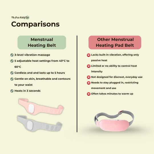 Menstrual Heating Belt – Portable Cramp Relief | Vibration + Warm Compress for Period Pain